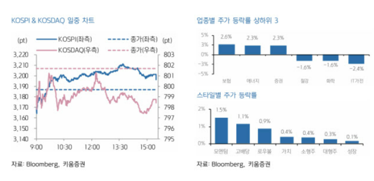 미국 <b>기술주 훈풍</b>…韓 증시, <b>AI</b> 관련주 중심 상승 전망