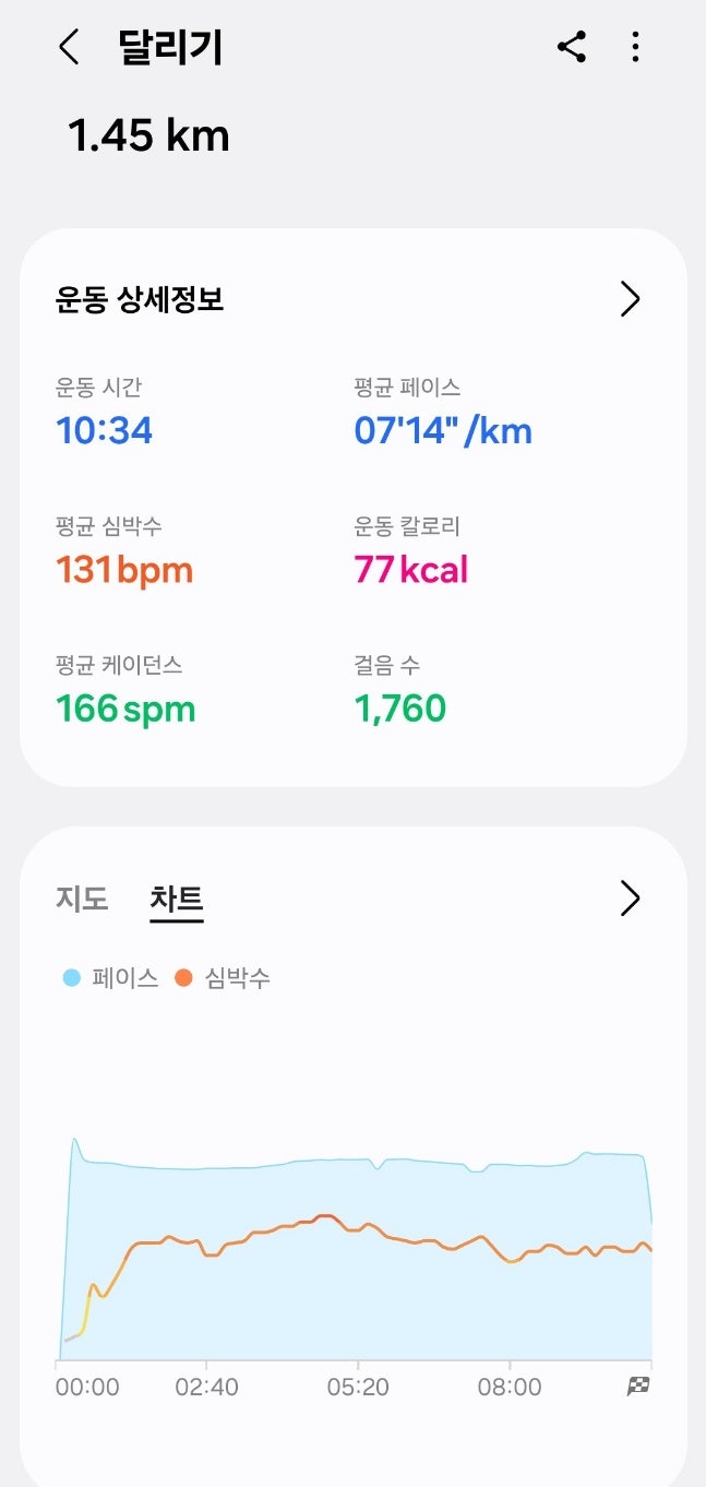 [헬스 운동 기록] 근력 운동 + 러닝 10분｜갤럭시워치 달리기 상세분석