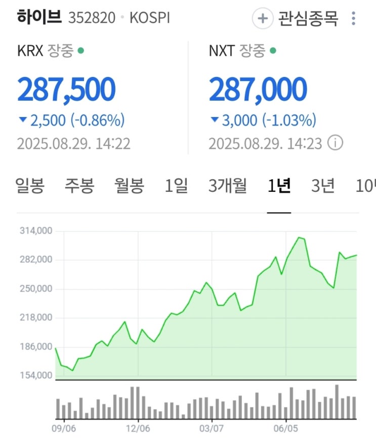 <b>방시혁</b> 조사 진행 내용 정리/ 하이브 IPO <b>자본시장법 위반</b>?