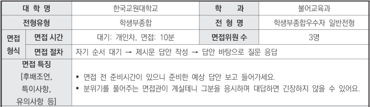  2024학년도 한국교원대학교 불어교육과 학생부종합 일반전형 면접 기출 문제[우만동수시입시컨설팅]