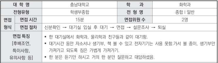  2024학년도 충남대학교 화학과 학생부종합Ⅰ일반전형 면접 기출 문제[수원생기부세특관리학원]