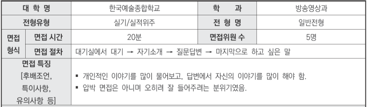  2024학년도 한국예술종합학교 방송영상과 학생부종합 일반전형 면접 기출 문제[수원대입면접학원]