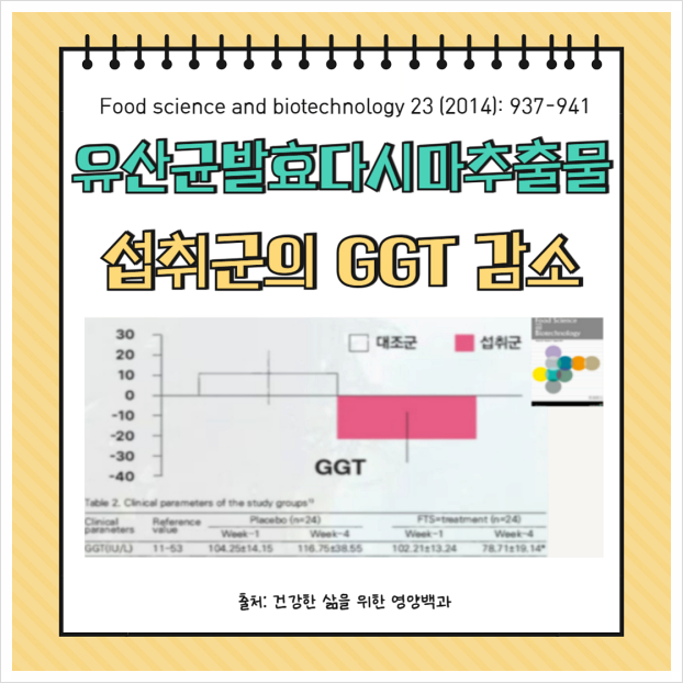 간기능개선제 간보호제 간기능저하 빠른 회복 위한다면