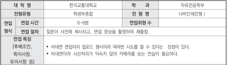  2024학년도 한국교통대학교 자유전공학부 학생부종합 나비인재전형Ⅰ 면접 기출 문제[수원수시면접학원]