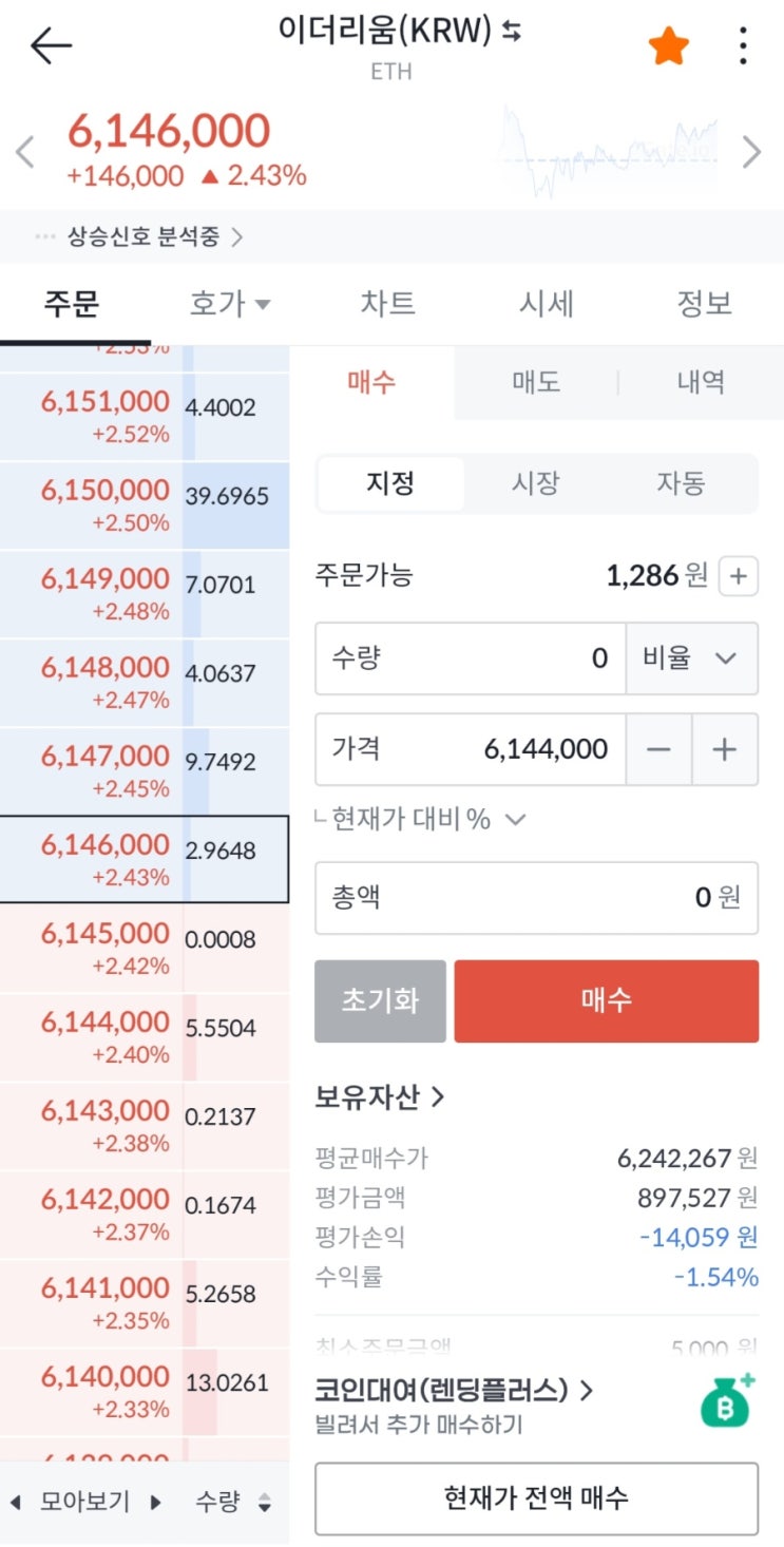  #  이더리움(Ethereum) 상승 현황과 향후 전망
