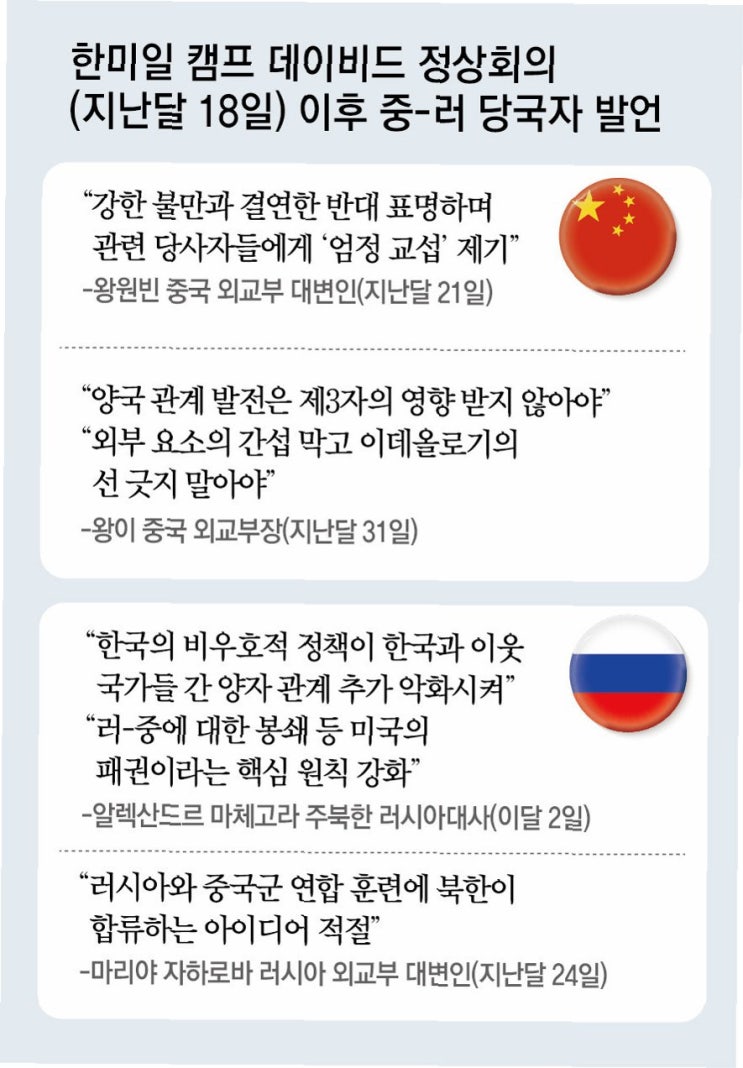 러 <b>밀착</b>, 톈안먼 열병식에서 드러나다: 시진핑, <b>푸틴</b>, <b>김정은</b>... 