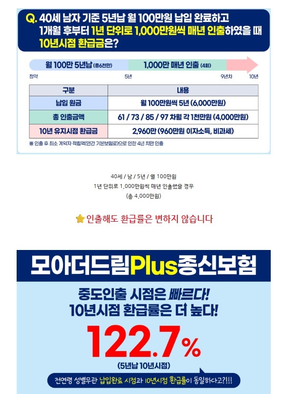 [단기납 종신보험] 신한라이프, 모아더드림플러스종신보험 어때? (feat. 단기납종신 그만..)