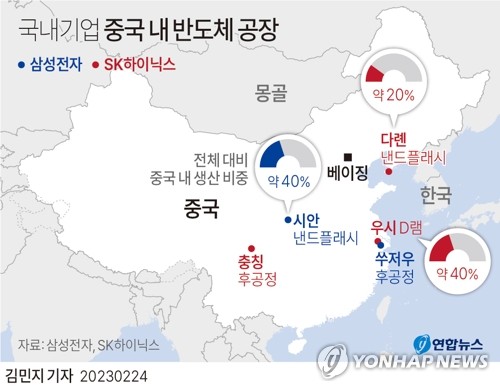  삼성전자·SK하이닉스, 중국 사업에 비상등? '건별 허가'로 바뀐 미 반도체 장비 규제