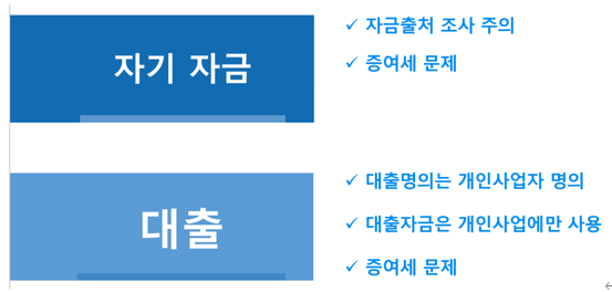  알면 돈 버는 동물 병원 개원 자금 조달과 세금