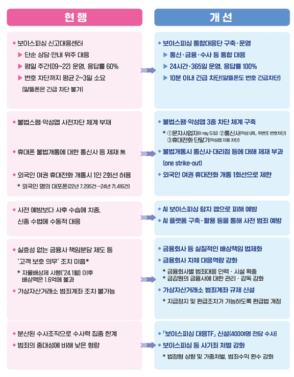 [손에 잡히는 경제] 25.8.29.(금) 보이스피싱 근절 대책... 