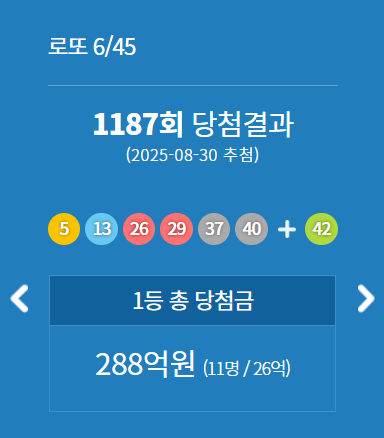 로또1187회 1등 2등 당첨점 당첨지역