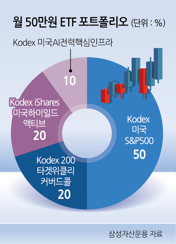  MZ세대들에게 적합한 ETF 투자 전략은?