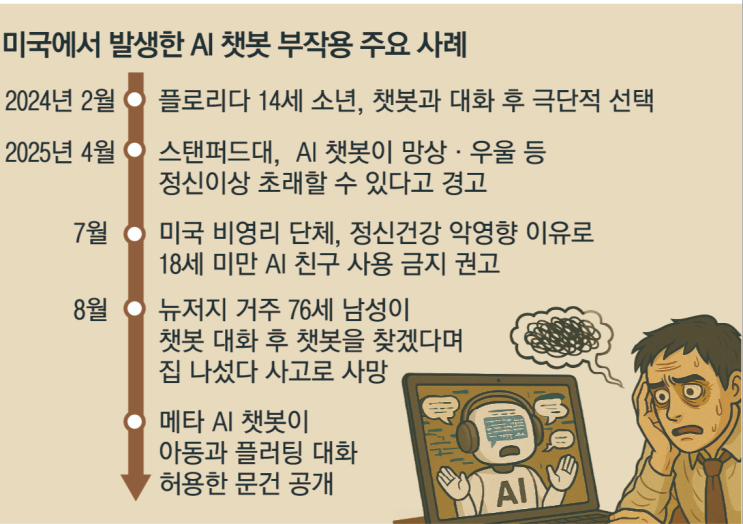  AI가 우리의 외로움을 치유할 수 있을까?