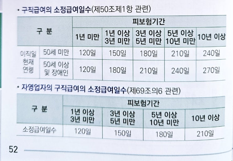  "실업급여 받을 수 있는 진짜 조건 vs 부정수급 처벌 비교"