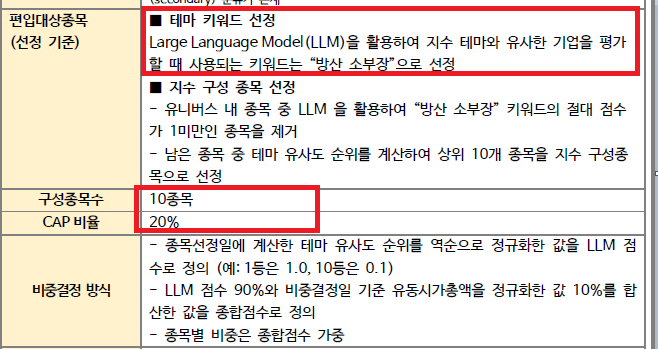  PLUS K방산 소부장 주가, 신규 ETF 상세분석