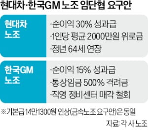  한국GM 노란봉투법에 파업까지.. 한국 철수설 나오는 진짜 이유와 파장