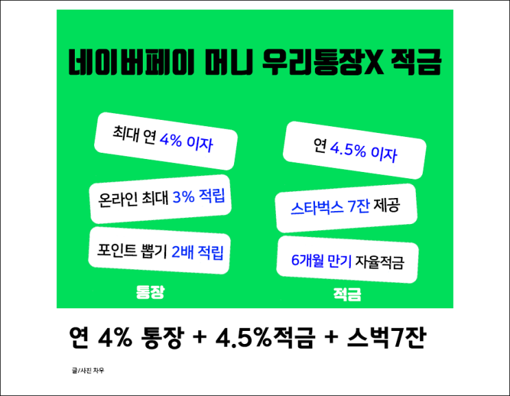  네이버페이 우리은행통장 신규혜택 총정리(4%금리+4.5%적금+스타벅스7잔)