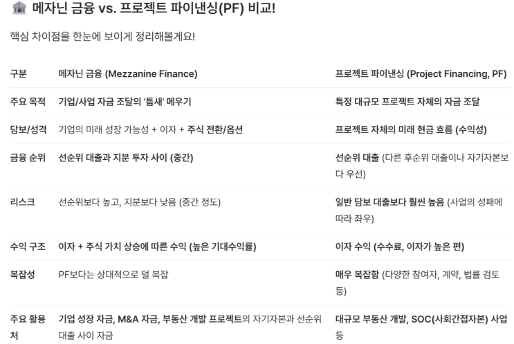  부동산 개발사업 성공의 핵심요인은 무엇?