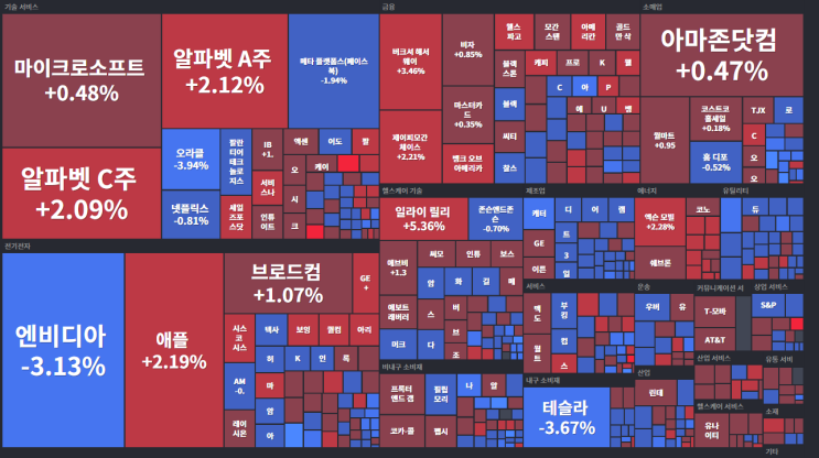  미국 주식 시장 현황 및 9월 전망에 대해