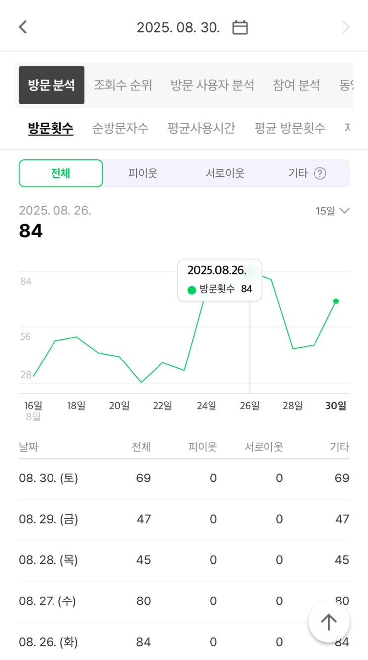  9월을 시작하면서