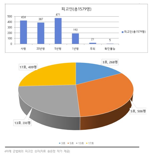갈길 먼 <b>여순사건 진상규명</b>…과제 산적