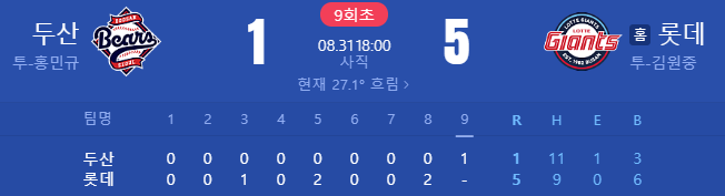 <b>나균안</b> 교체 변수에도 흔들림 없던 불펜진, 롯데의 단단한... 