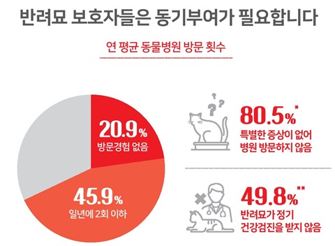   왜 건강검진이 중요한가?