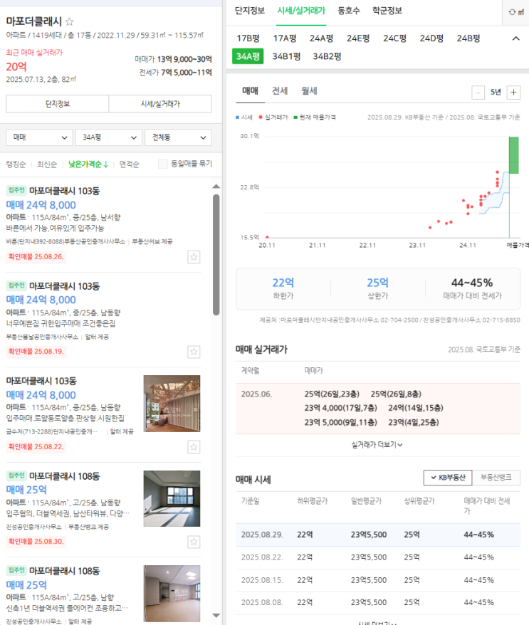  마포더클래시와 마포그랑자이 매매가 전세가 확인
