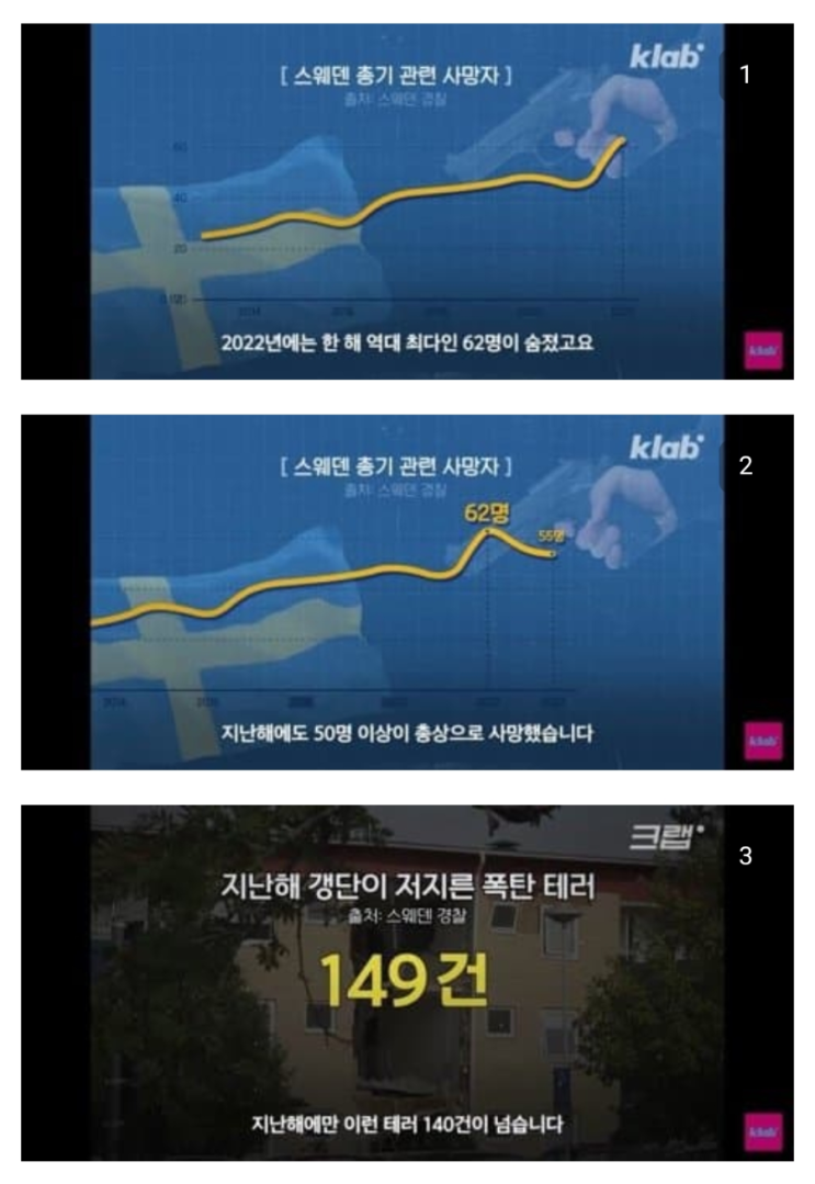 이민, 난민으로 ㅈ망한 스웨덴 근황 ㄷㄷ