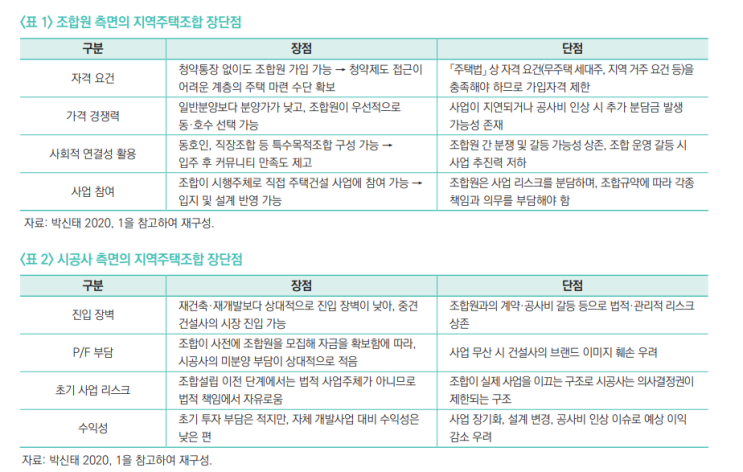 지주택의 현황과 리스크, 그리고 정책 방향