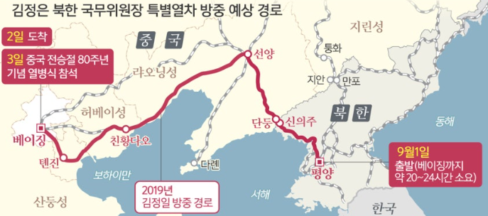  김정은, 전용열차 타고 방중北·中·러 정상 톈안먼 집결 예고, 긴장 최고조