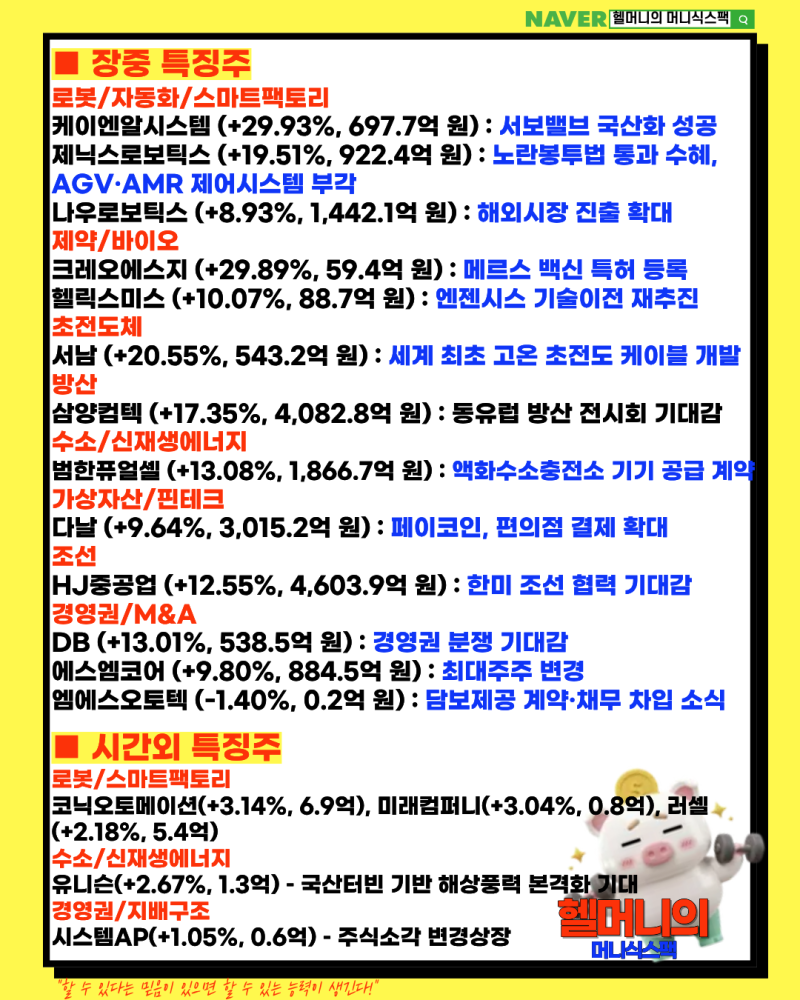 오늘의 특징주 브리핑] 9월 1일 | 로봇·방산·조선 강세, 케이엔알시스템·크레오에스지 상한가 : 네이버 블로그