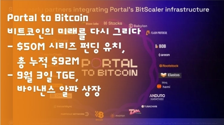  Portal to Bitcoin 비트코인의 미래를 다시 그리다