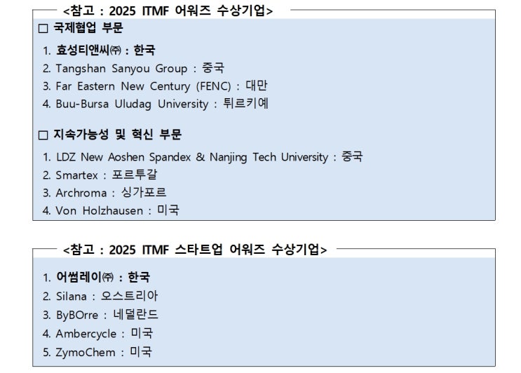  효성티앤씨 • 어썸레이, ITMF 글로벌 어워즈 수상