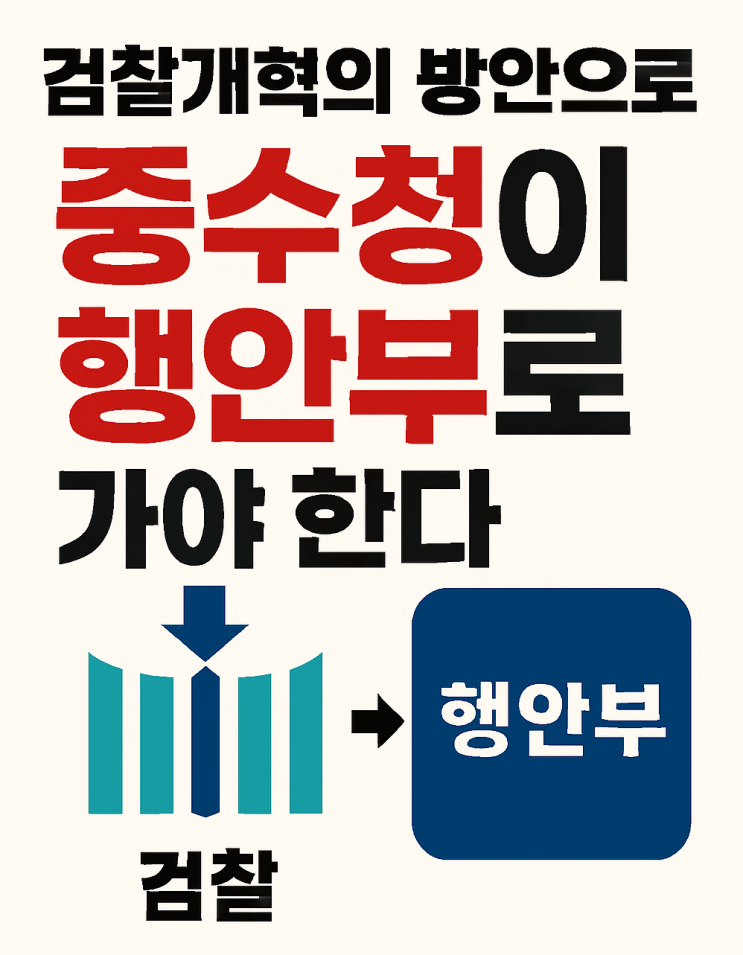 <b>중수청</b>, 법무부 아닌 <b>행안부</b>로 가야만···,