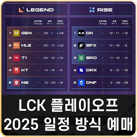 2025 LCK 플레이오프 일정 및 방식 예매 방법