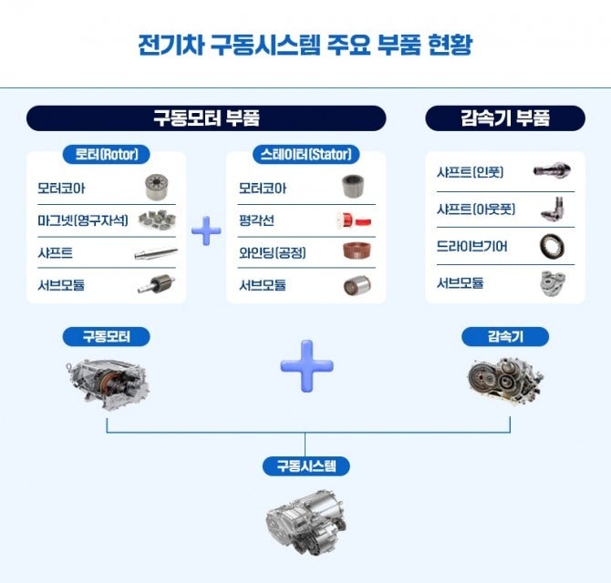  포스코인터, 테슬라 6000억 핵심 부품 수주! 중국 희토류 의존 벗어난 공급망 경쟁력 분석