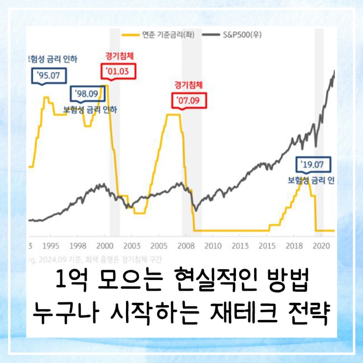  1억 모으는 현실적인 방법 | 누구나 시작할 수 있는 재테크 전략