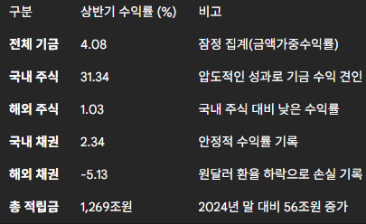  국내외 시장 환경 변화와 '박스피' 시대의 투자 전략