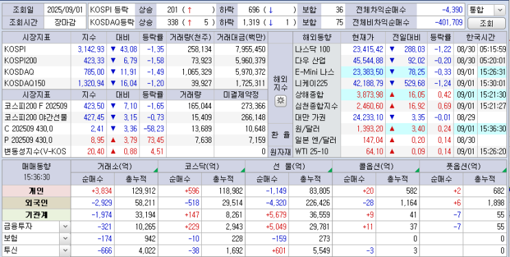  25.09.01 한국 마감