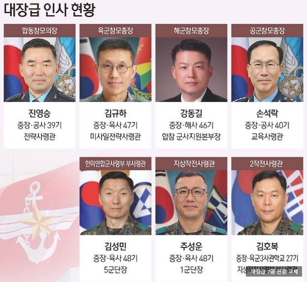 이재명 정부 대장 인사, <b>합참의장</b>에 진영승, 육.해.공... 