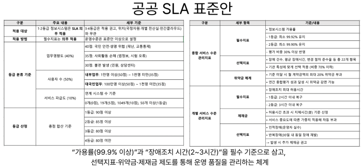  [8월29일]공공1/2등급 SLA의무화, 韓방송 브라질 방송 표준, 비지상망(NTN)기술