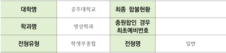  공주대학교 영상학과 학생부종합 일반전형 면접 기출 문제[수원CMA수시면접전문학원]
