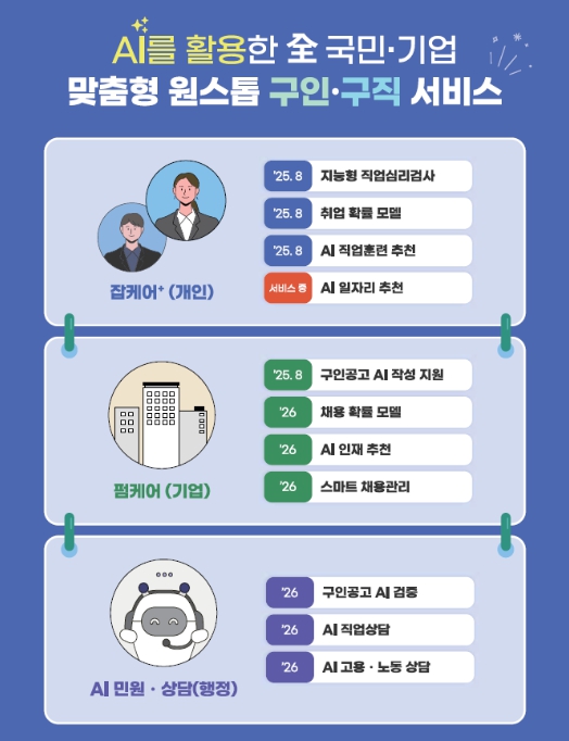  고용노동부, 인공지능(AI)으로 국민 일상 바꾼다