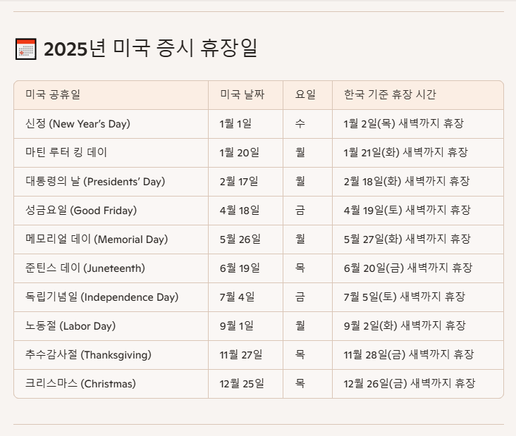  미국주식: 2025년 9월 1일은  휴장일( 1년 )