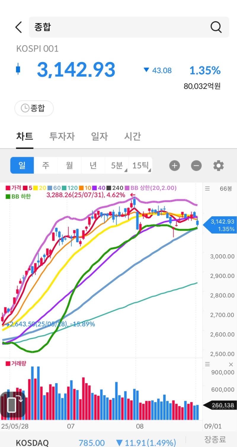 주식 시그널] 2025.09.01(월) 상한가 종목 <빌리언스/크레오에스지/디에이치엑스컴퍼니/케이엔알시스템/원풍물산> : 네이버 블로그