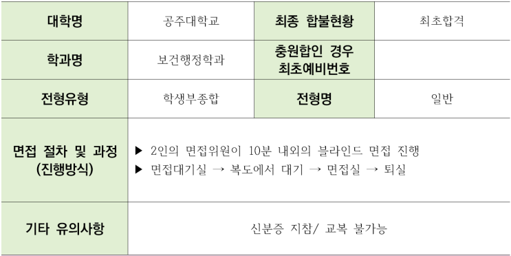  공주대학교 보건행정학과 학생부종합 일반전형 면접 기출 문제[수원비교과컨설팅학원]