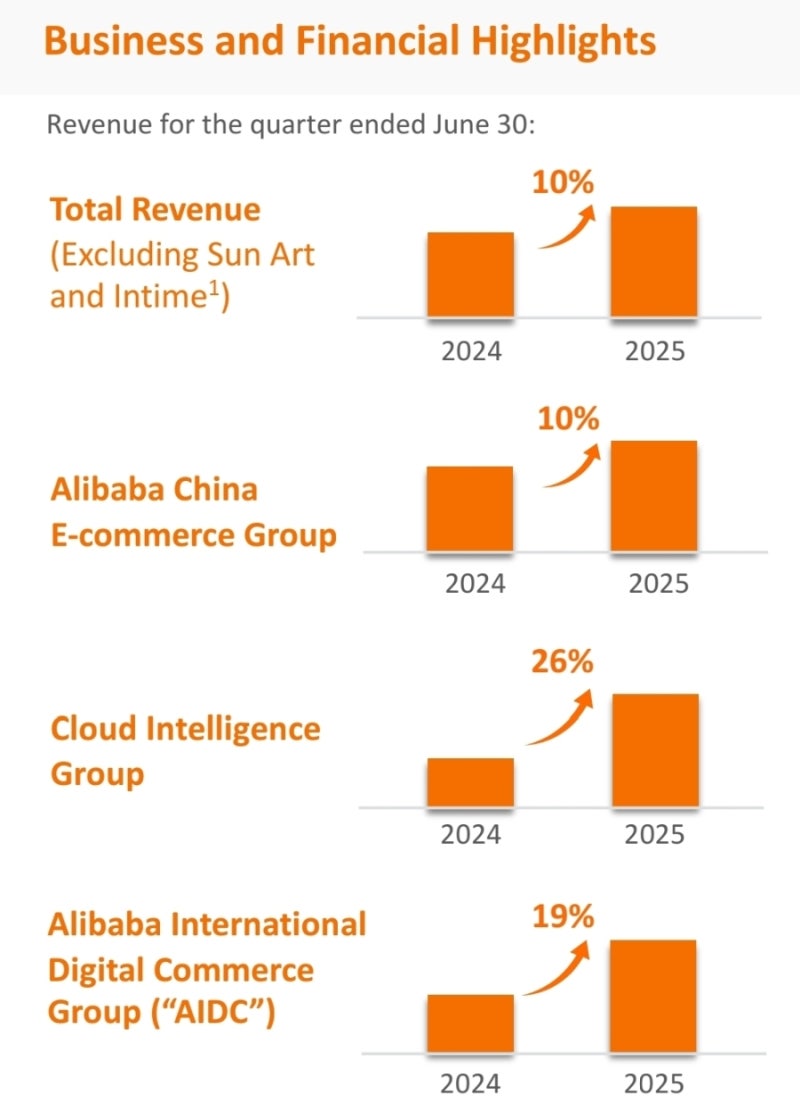 알리바바 2025년 분기 실적과 주가 흐름, 앞으로의 전망 : 네이버 블로그