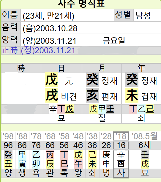 RIIZE 昭熙 四柱命理