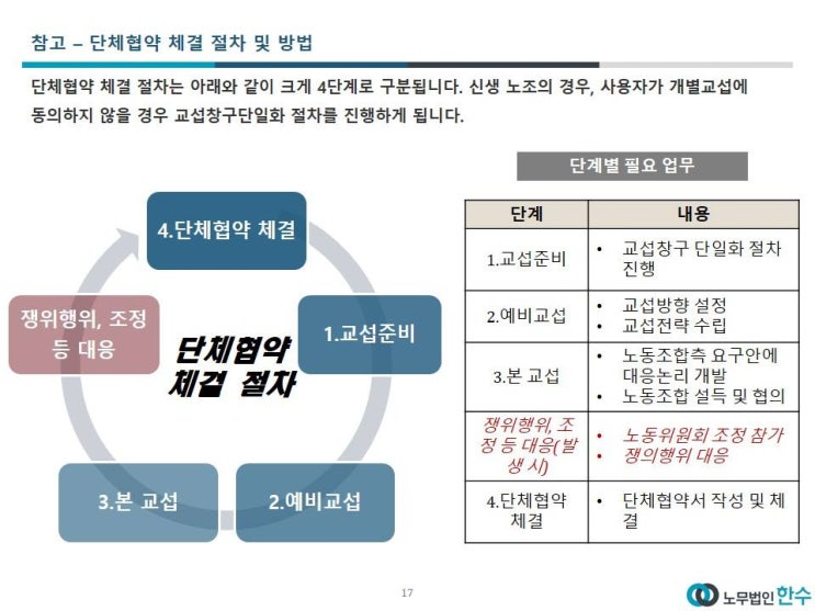 <b>전공의 노조</b> 역사. (9/1 업데이트)